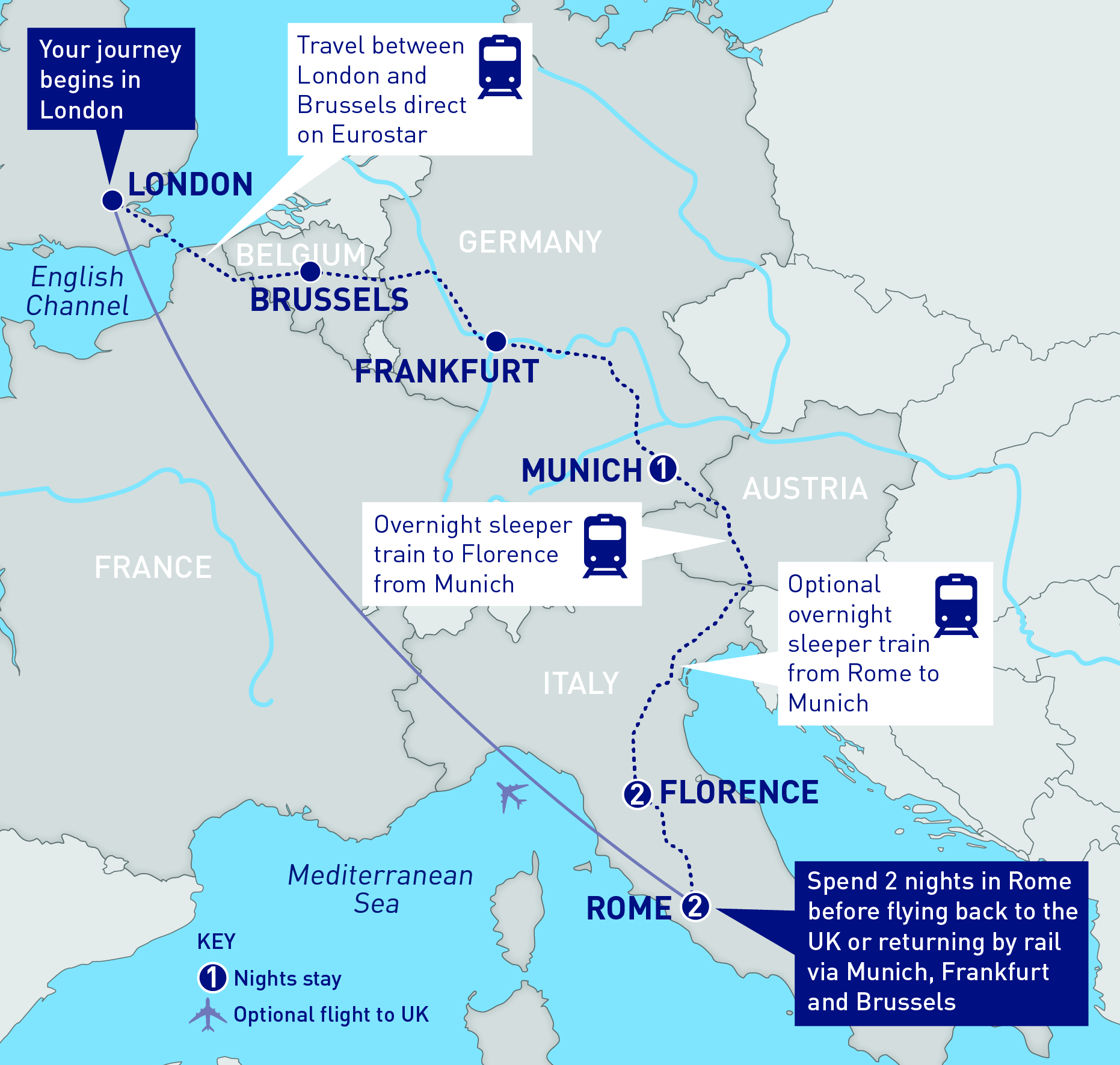 Florence and Rome via Overnight Train Railbookers